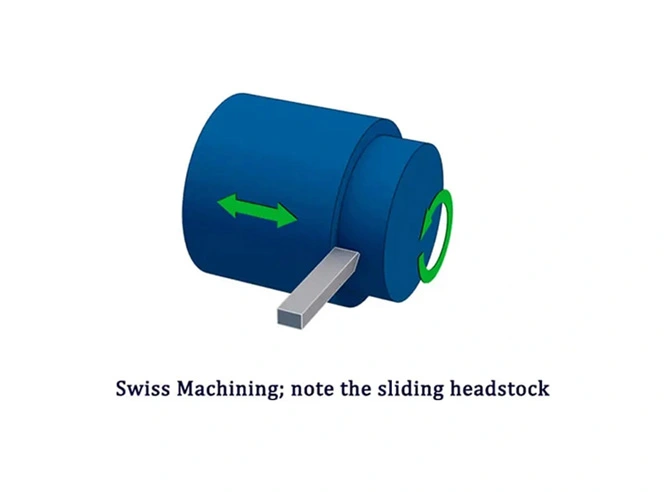 How Do Swiss-Type Lathes Work?