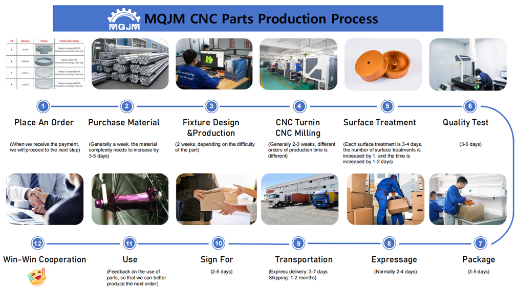 CNC_Machining_Process_in_MQJM.jpg